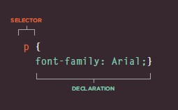 CSS declaration