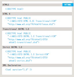 evolution of html pic